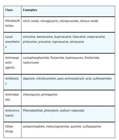 Precautions 1 (Precautions 1)